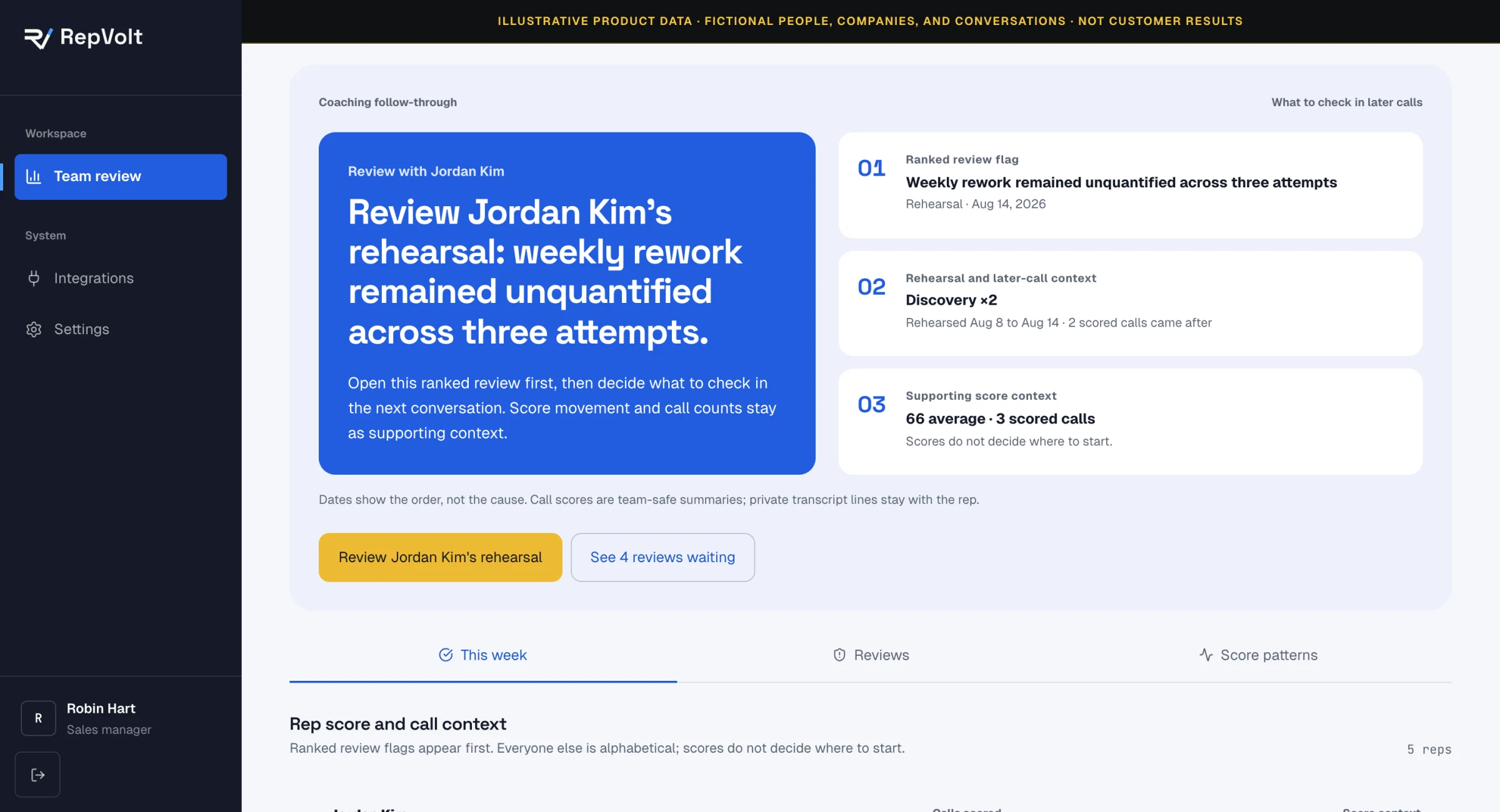 RepVolt team coaching review showing Jordan Kim's Discovery depth coaching focus, dated rehearsals, later scored calls, and a review waiting